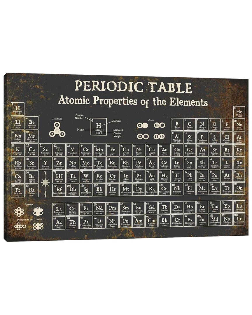 Icanvas Periodic Table Of Elements, Dark By Piddix Wall Art